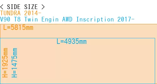 #TUNDRA 2014- + V90 T8 Twin Engin AWD Inscription 2017-
